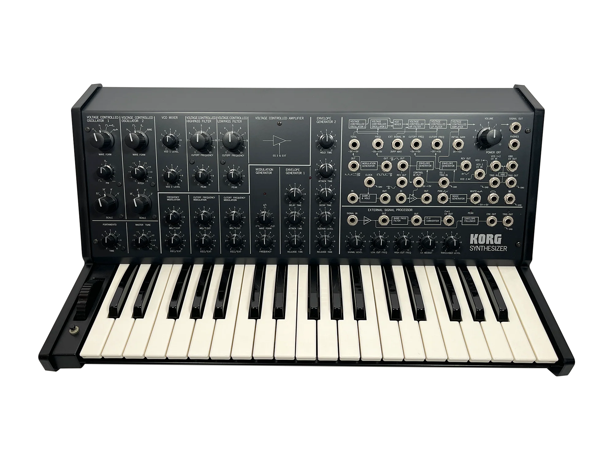 Korg MS-20 Mint Boxed (NOS) - Image 2
