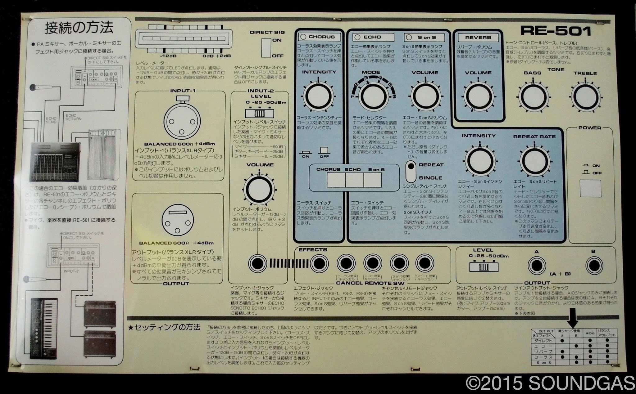 ROLAND RE-501 CHORUS ECHO - Image 7