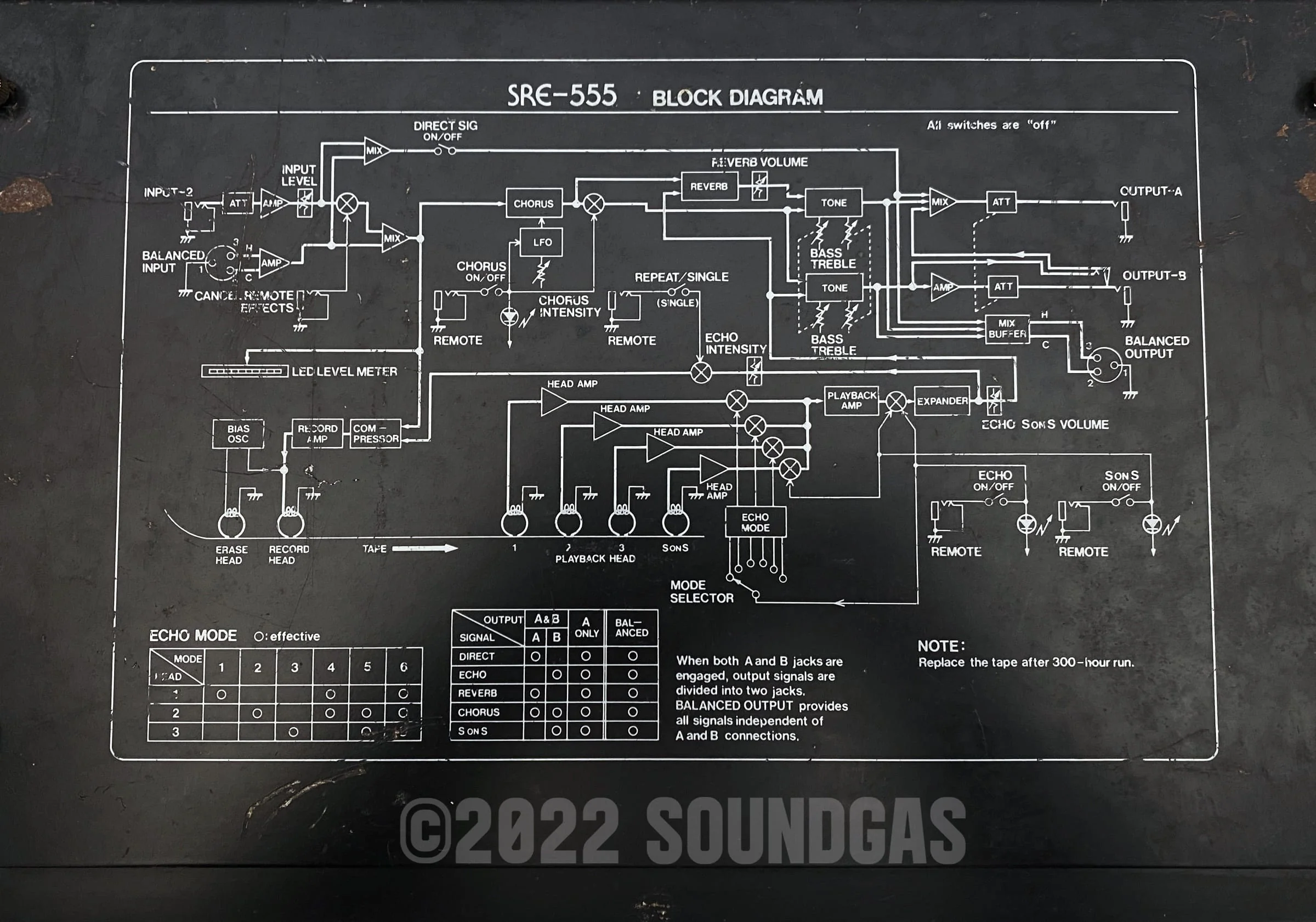 Roland SRE-555 Chorus Echo - Image 7