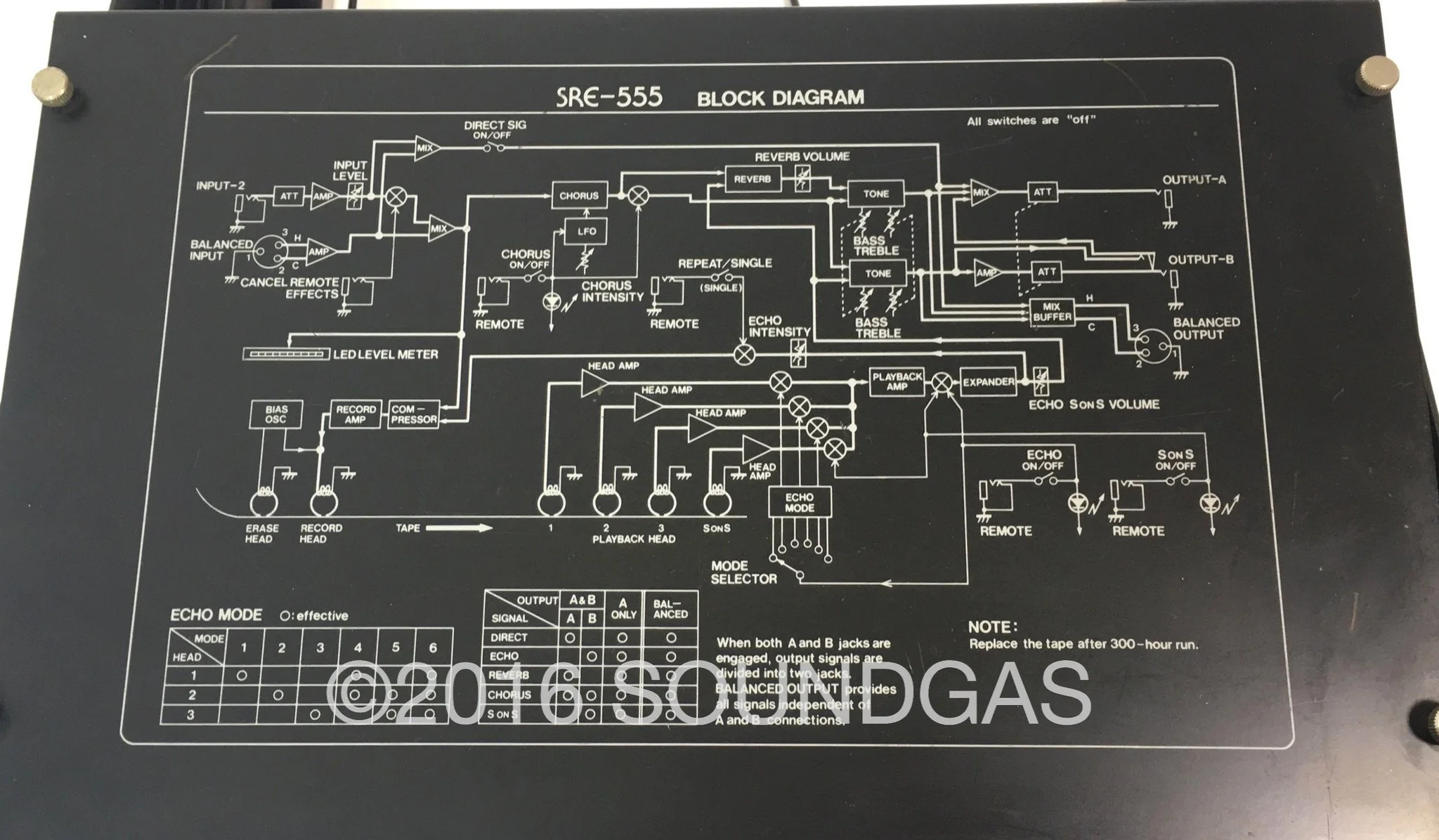 Roland SRE-555 Chorus Echo - Image 5